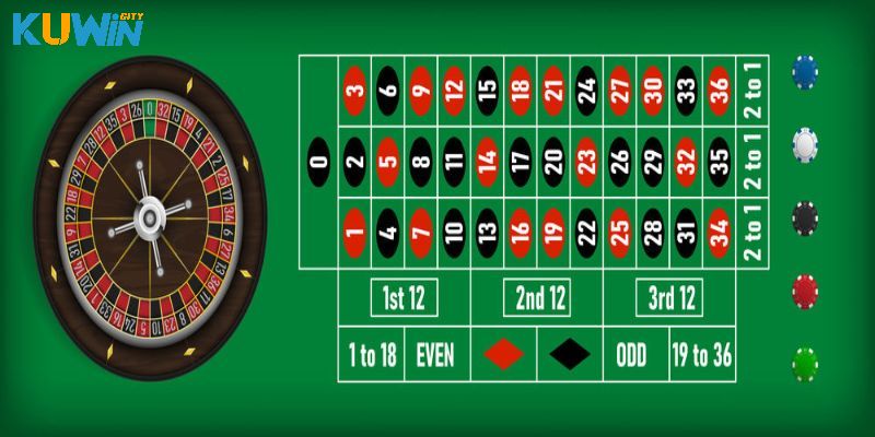 Các kiểu cược trong roulette - roulette là trò gì? 